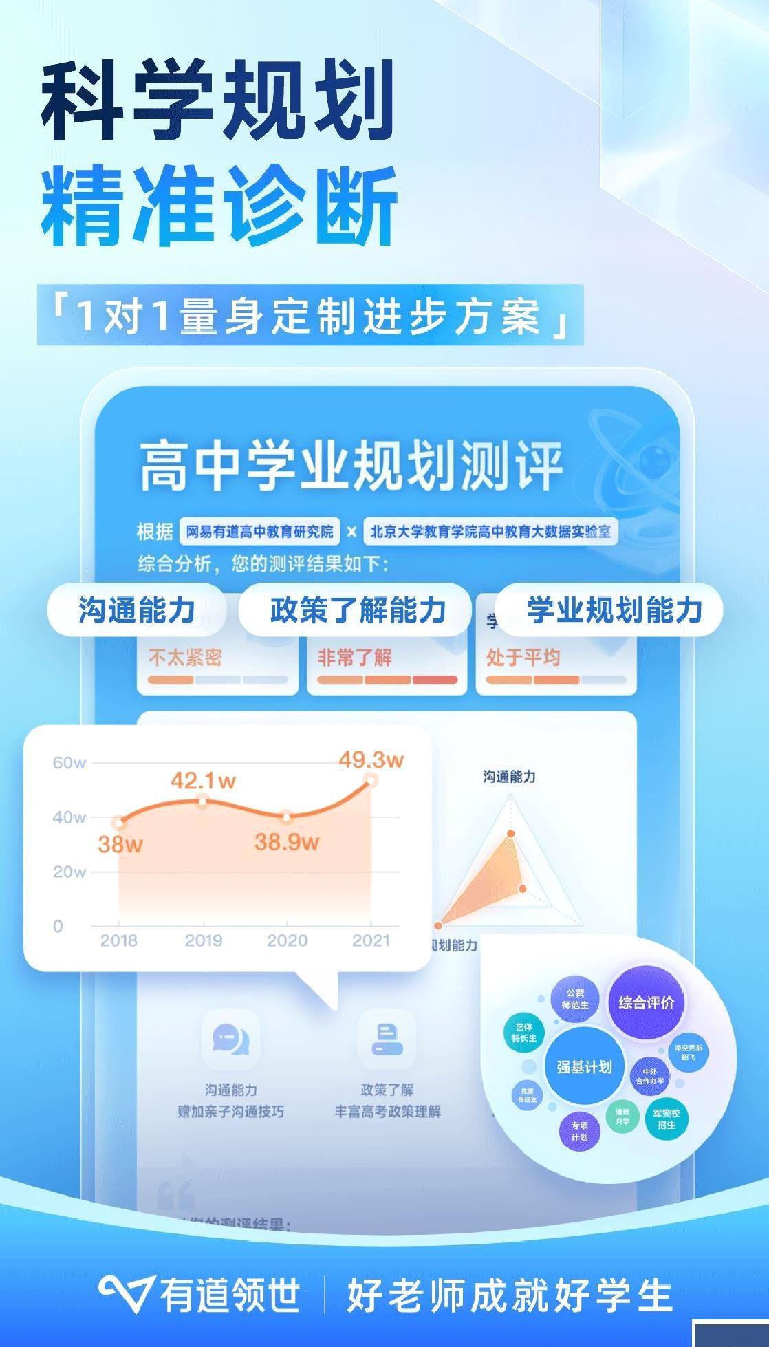 有道领世app网课 v1.4.2