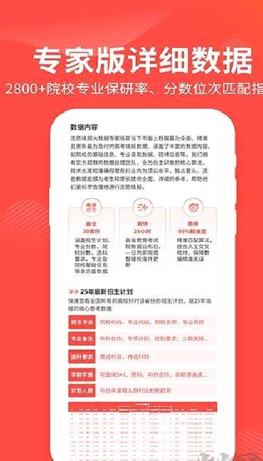 阳光高考网app v2.1.0