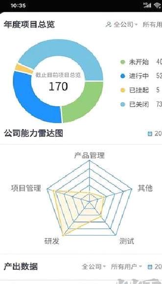禅道正版 v2.0